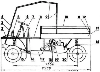 Motor teherautó, Model gépek