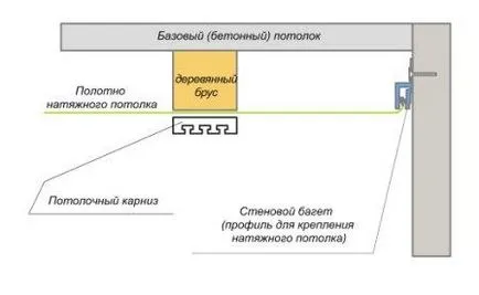 Instalarea de perdele inteligente pentru perdele în câteva ore cu mâinile lor