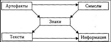 Культура як світ смислів (культура) Культура як світ смислів
