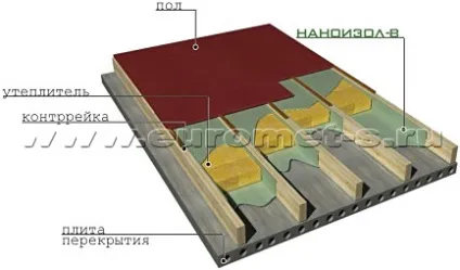 Купити наноізол b - пароізоляція, як укладати наноізол (дюк) Купити наноізол b - пароізоляція, як укладати наноізол
