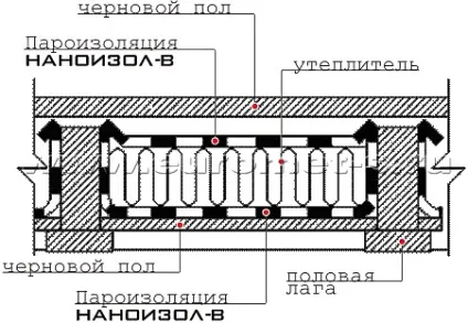 Купити наноізол b - пароізоляція, як укладати наноізол (пароізоляційні плівки) Купити наноізол b - пароізоляція, як укладати наноізол
