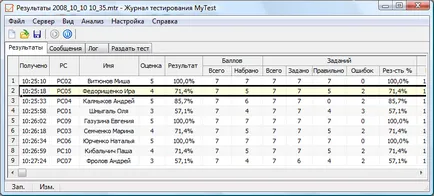 Mytest - тест дневник