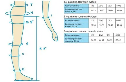 Kneepads a térdízületi osteoarthritis, hogyan kell felvenni a zárolást, a beteg véleménye