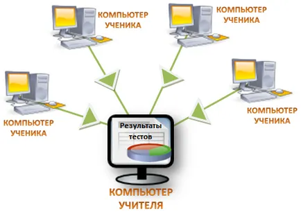 Mytest - тест дневник