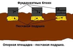 Nepuchinisty основание за изграждането на фундамента