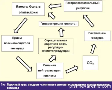 Колко опасен рикошет синдром