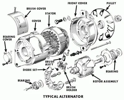 Generator funcționează defectuos