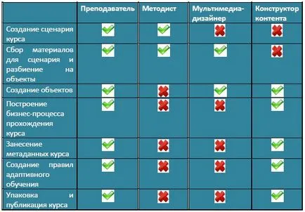 Tudd Intuíció, előadás, nyílt Technológiák létrehozása elektronikus oktatási források (oeor)