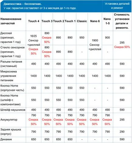 Nu încarcă iPod Touch 5, 5 g, 4, nano 7, 7g, 6, clasic de calculator și rețea (iPod-uri)