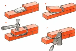 Impose caramida burzhujku ca în mod corespunzător teplomonstr