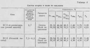 Égetés cink-hidrometallurgiai - szól a kohászat