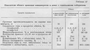 Trăgând hidrometalurgia de zinc - totul despre metalurgie