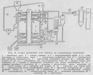 Trăgând hidrometalurgia de zinc - totul despre metalurgie