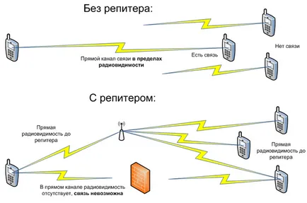 Áttekintés echo repeater er-323 videó