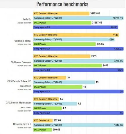 Преглед HTC Desire 10 начин на живот - нов телефон с камера HTC