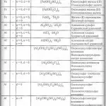 коагуланти и флокуланти отпадъчни води