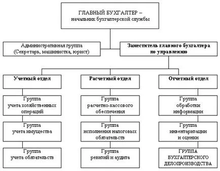 Determinarea materialului real de cost și evaluare - contabilitate și audit