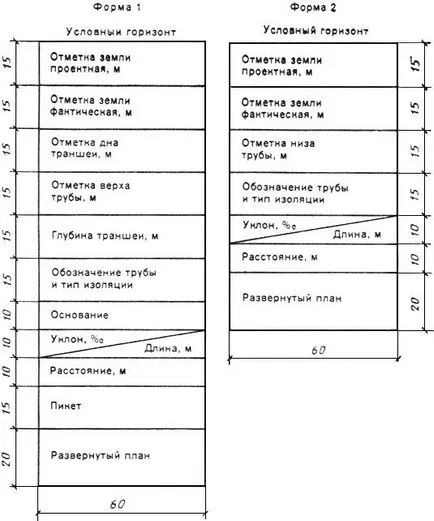 Determinarea adâncimii conductei