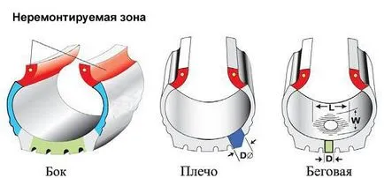 Caracteristicile de reparare a pneurilor tăieturi laterale