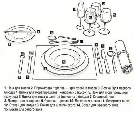 Основните правила на етикета в ресторант, който всички трябва да знаят, Creu