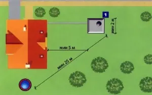 Biztonsági zóna szennyvíz egyszerű szó a bonyolult szabályok