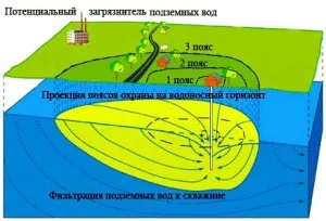 Biztonsági zóna szennyvíz egyszerű szó a bonyolult szabályok