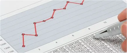 Evaluarea activelor imobilizate