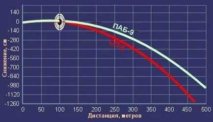 Мамят боеприпаси 9h39