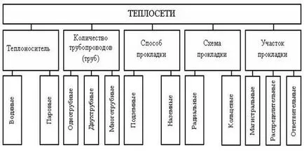 трансфер на топлинна енергия - studopediya