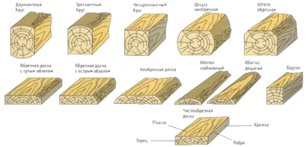 Дървени греди, талпи, железопътни траверси - техните видове, характеристика и класификация
