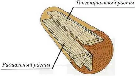 Дървени греди, талпи, железопътни траверси - техните видове, характеристика и класификация