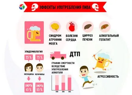 Бира по време на бременност последствия за майката и детето, е компетентен за здравето на ilive