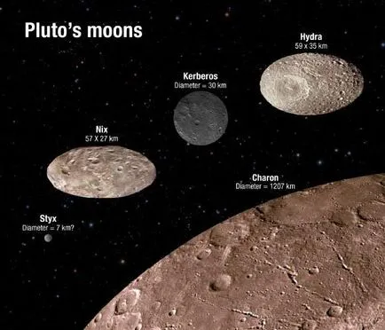 Plútó és Charon