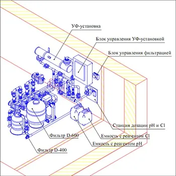 Ландшафтний проект