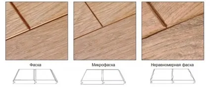 Ламінат з фаскою