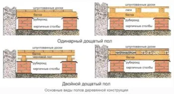 Етаж в дървена къща