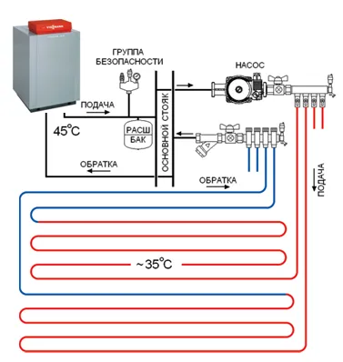 Padlófűtéseket a fűtési rendszer - a rendszer diagram