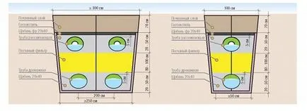 излугване поле за резервоара за септична - какво е това, как да се направи устройството и изчисляването на размера, цената и къде