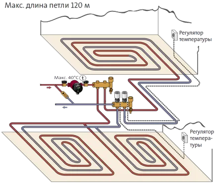 Padlófűtéseket a fűtési rendszer - a rendszer diagram