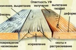 Таван табла с тяхното усъвършенстване ръце