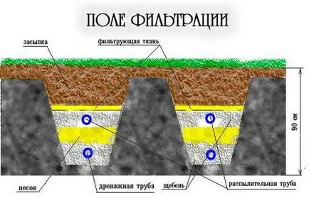 Field szennyvízszűrési saját kezűleg számítási eszköz