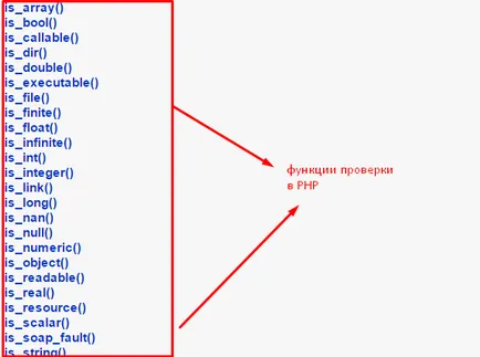 Ajutarea o persoană sau ca PHP să verifice matrice