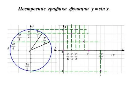 Графично изобразяване на тригонометрични функции 11klasse - математика, презентации