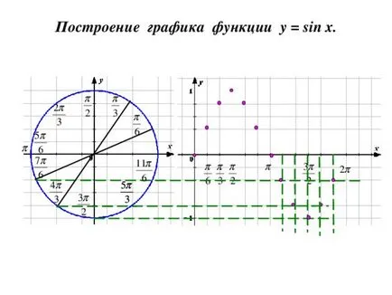 Графично изобразяване на тригонометрични функции 11klasse - математика, презентации