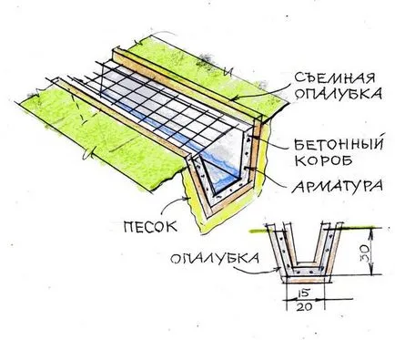 Recomandă, decât este posibil de a consolida răspunsurile experților șanț de drenaj