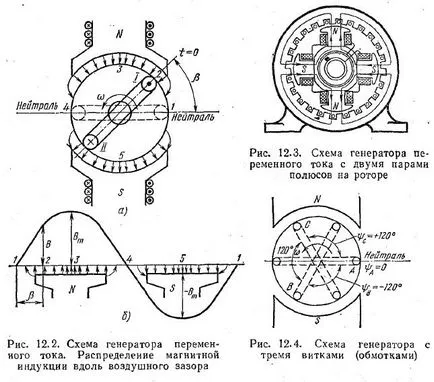 Obținerea unui emf sinusoidal, electricieni