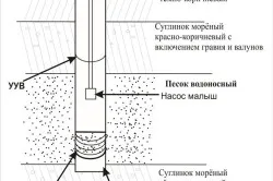 Pit a jól kezüket lépésről lépésre