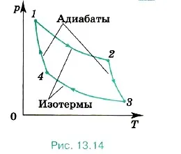 Принцип дії теплових двигунів (онлайн підручник) Принцип дії теплових двигунів