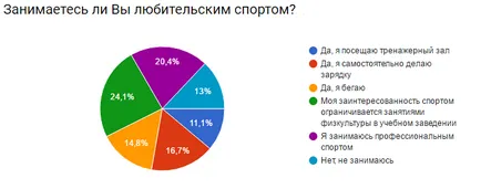 Atragerea interesului tinerilor în sport