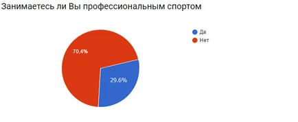 Привличане интереса на младите хора в областта на спорта